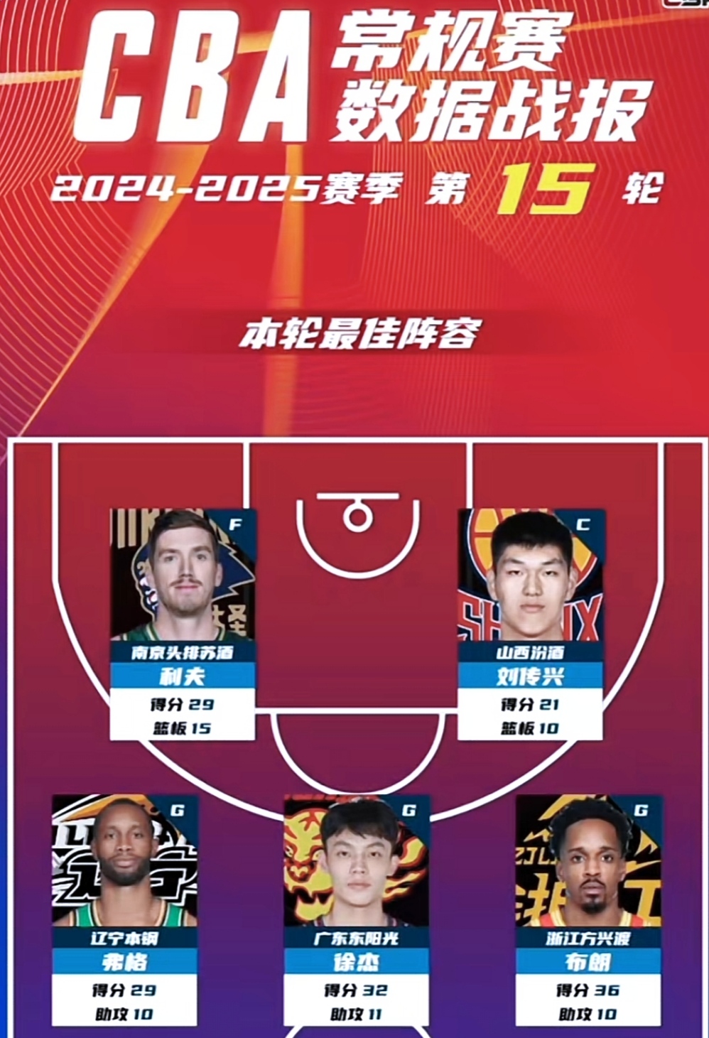 爱游戏手机客户端-赛前金州勇士调整名单以备NBA季后赛华盛顿奇才迎CBA季后赛关键赛之后，广州队内部沟通备战葡超