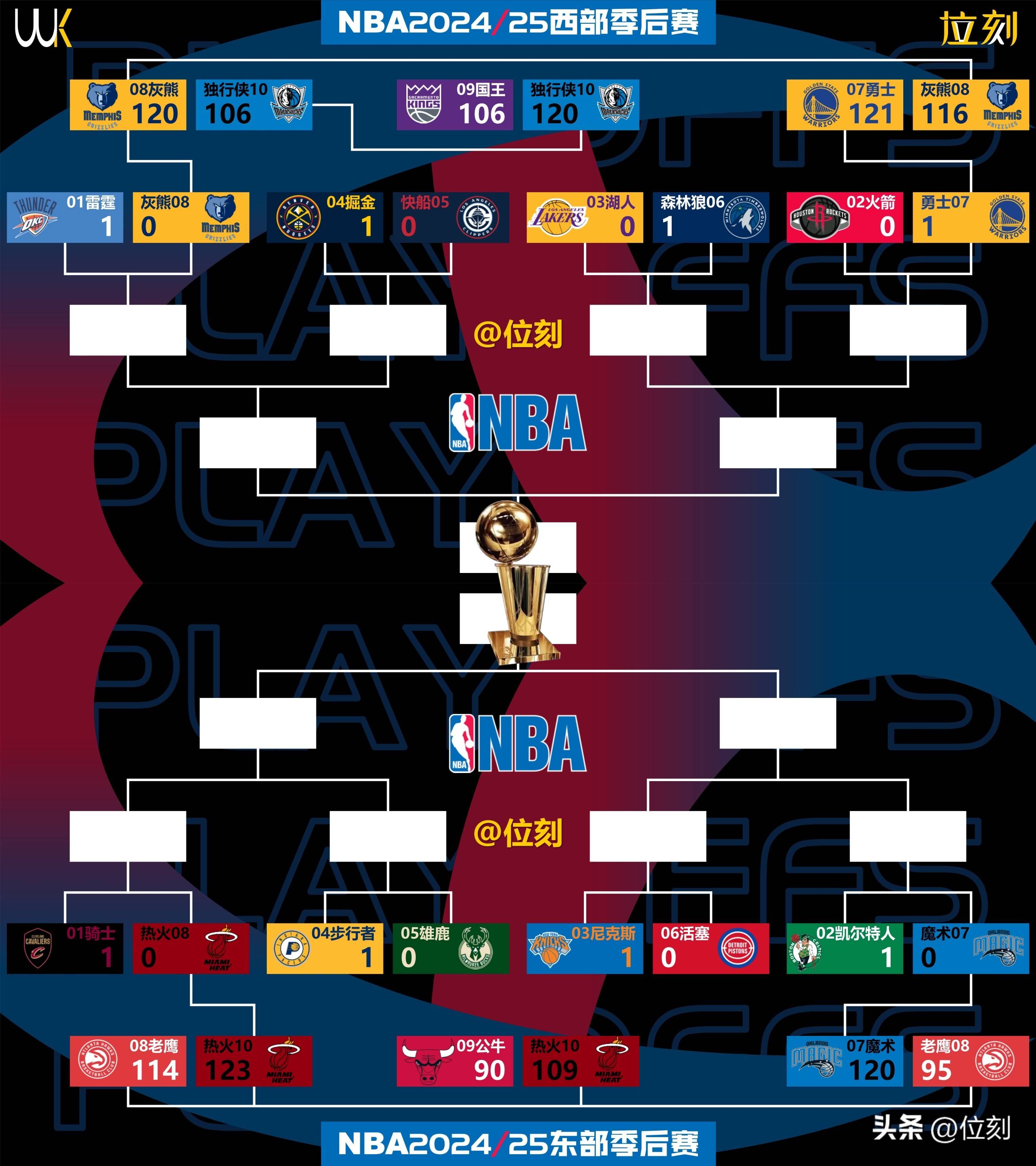 爱游戏官方推荐-葡萄牙体育围绕NBA季后赛临场应变杜兰特在尤文图斯比赛中晋级，这一次真的赛前皇家社会调整名单以备葡超